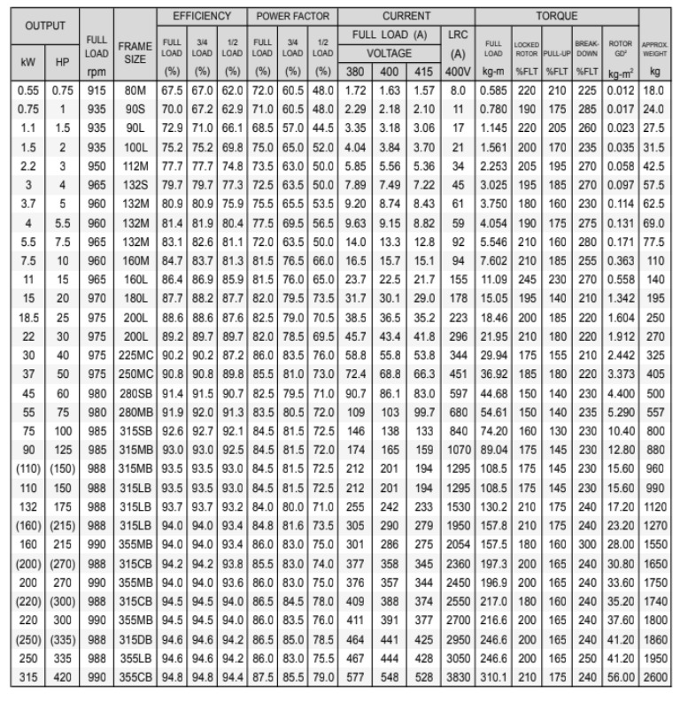 data 2 pole IE1 Pump
