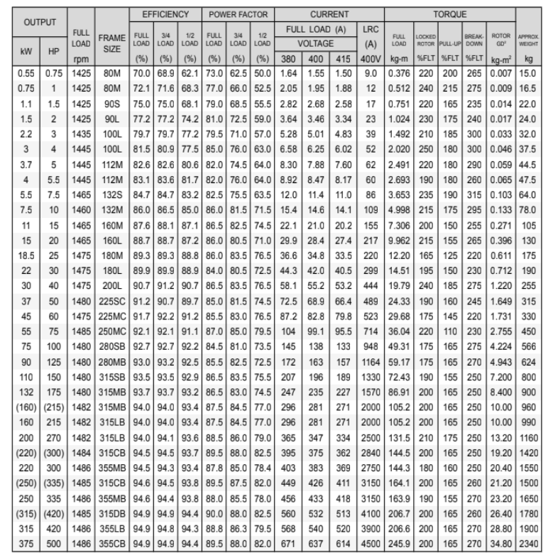 data 4 pole IE1 Pump