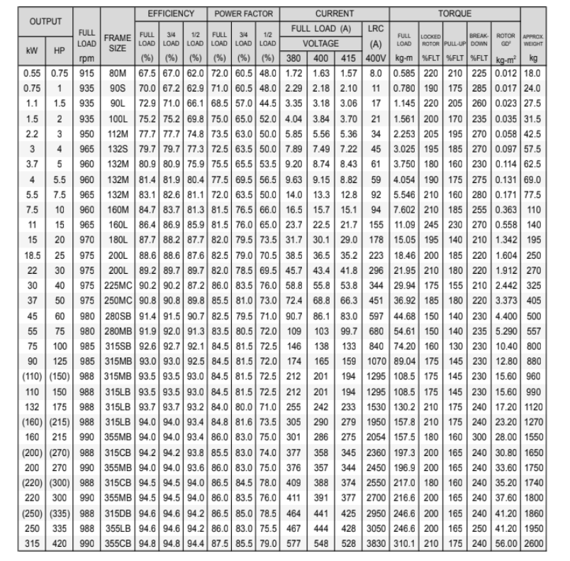 data 6 pole IE1 Pump