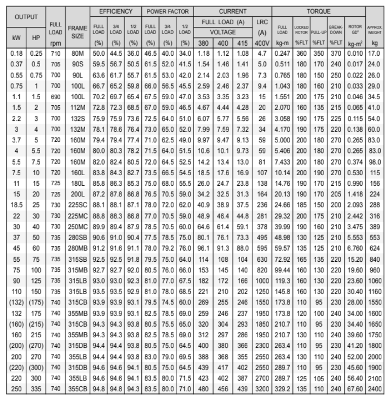 data 8 pole IE1 Pump