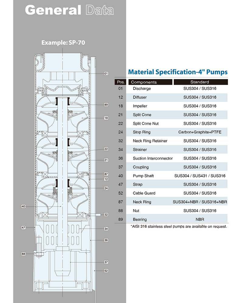 spesification - App Kenji