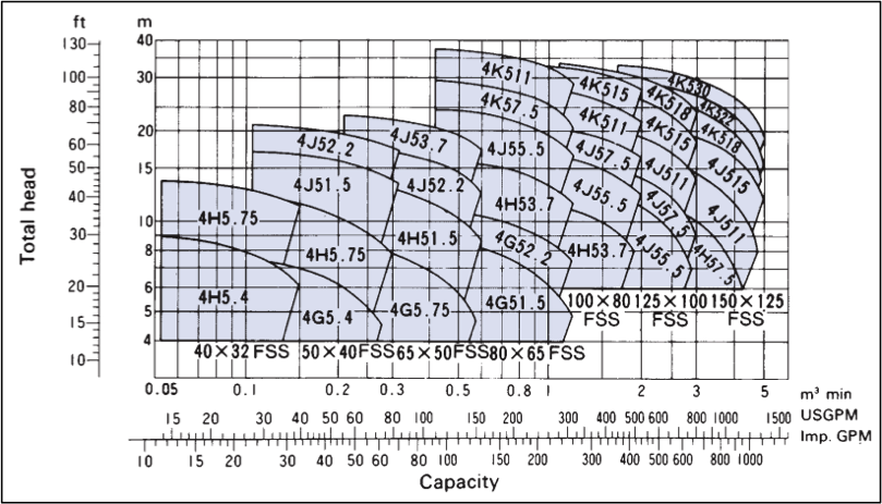 selection chart fssc
